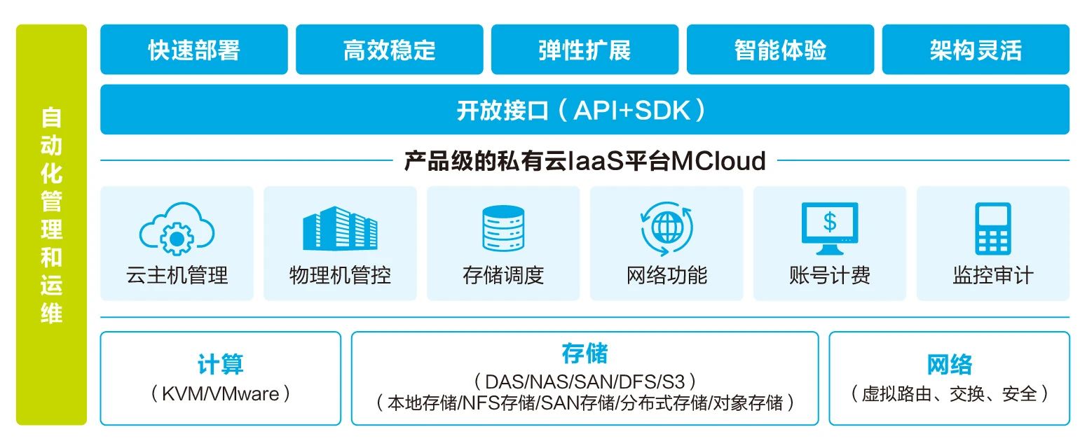 公司动态宏杉科技-数智时代存储专家
